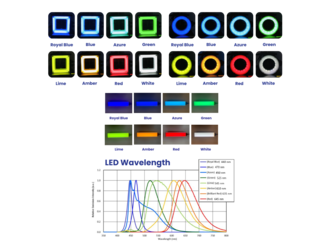 8-Wavelength Illumination
